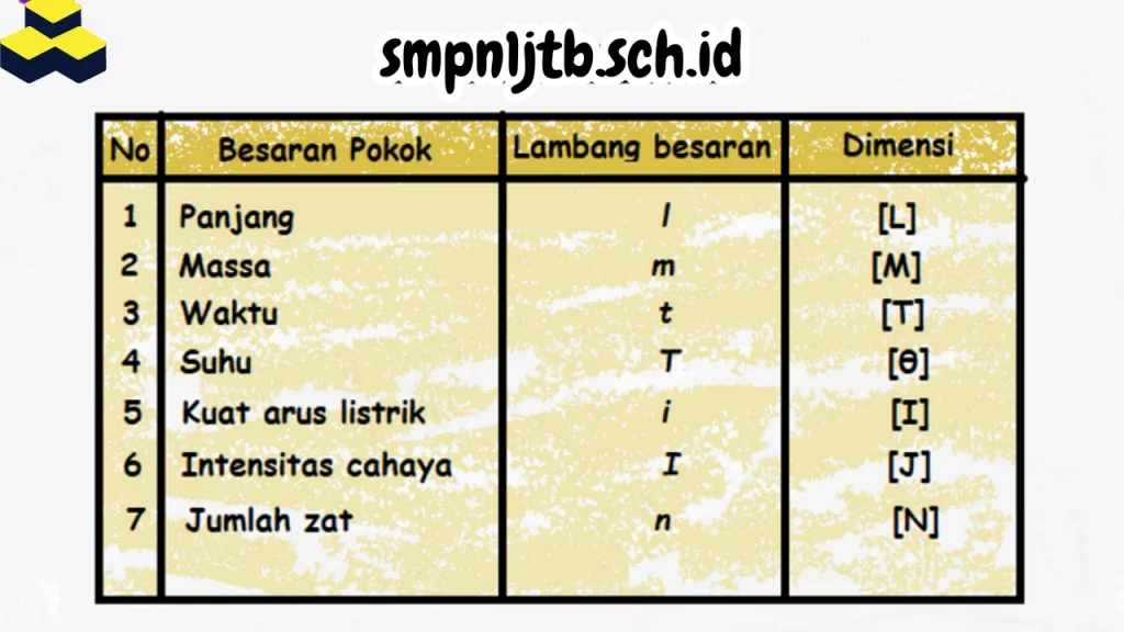 Panduan Lengkap: Besaran dan Satuan Fisika Kelas 10 yang Perlu Kamu Ketahui