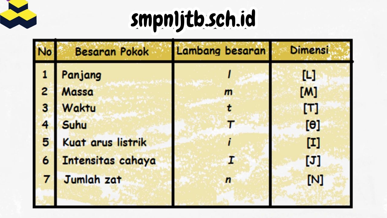 Besaran-dan-Satuan-Fisika-Kelas-10